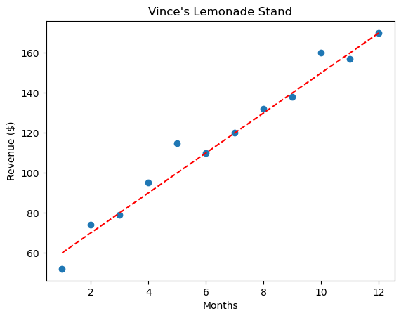 Learning how Linear Regression models work — Machine Learning Work Book